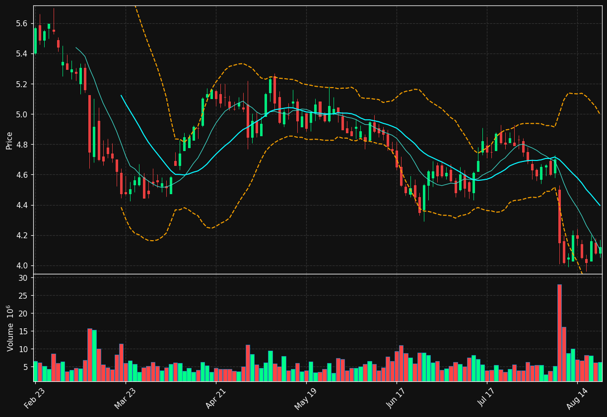 MPT chart