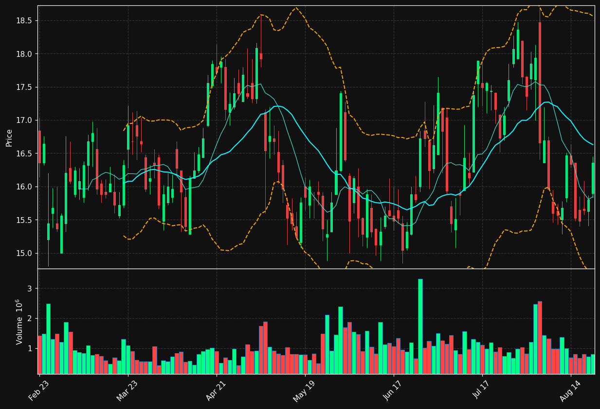 MQ chart