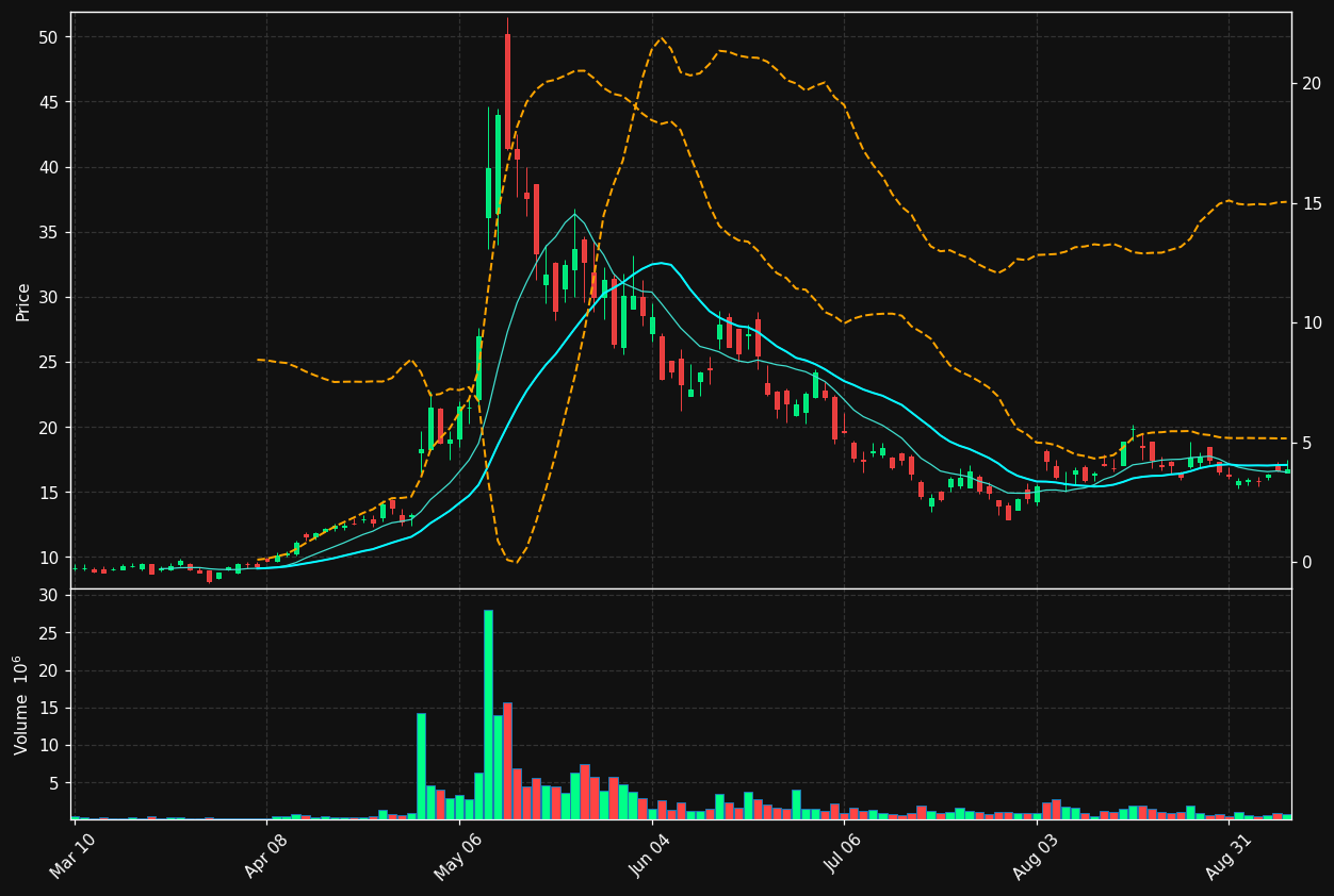 MRAM chart