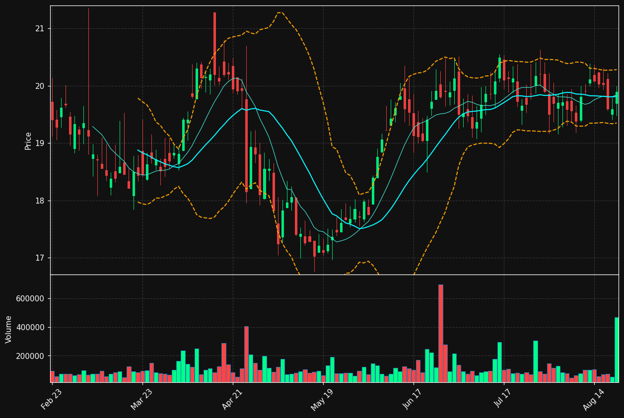 MRBK chart