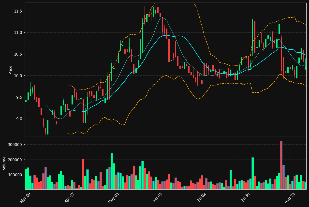 MRE.TO chart