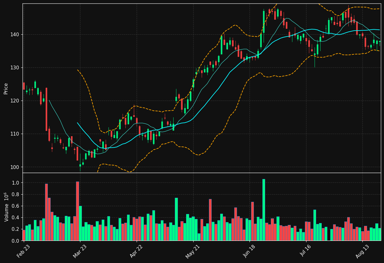 MRK.DE chart