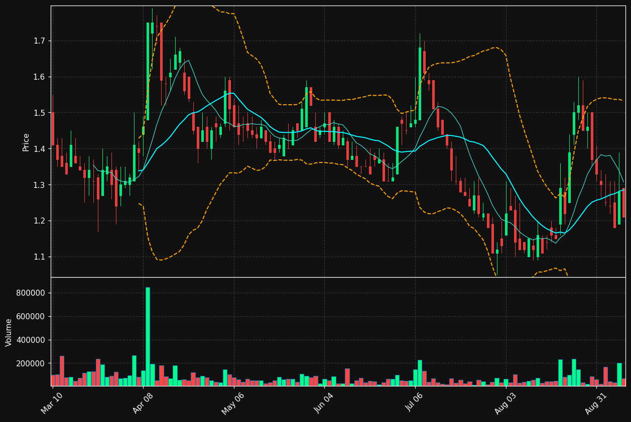 MRKR chart