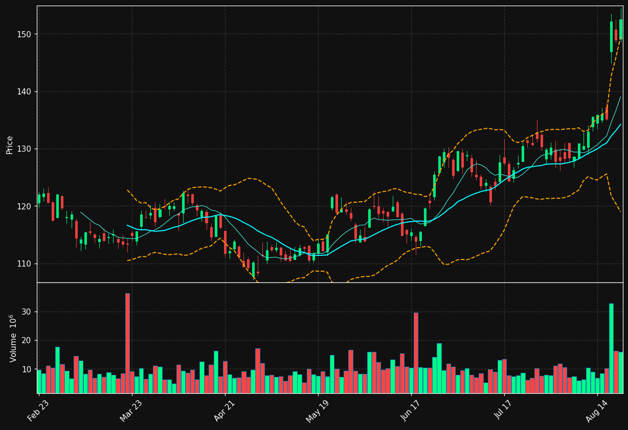 MRK chart