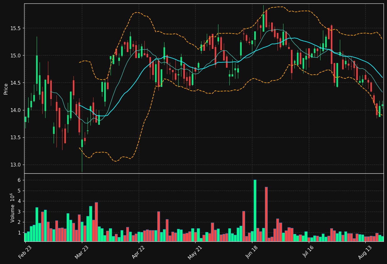 MRL.MC chart