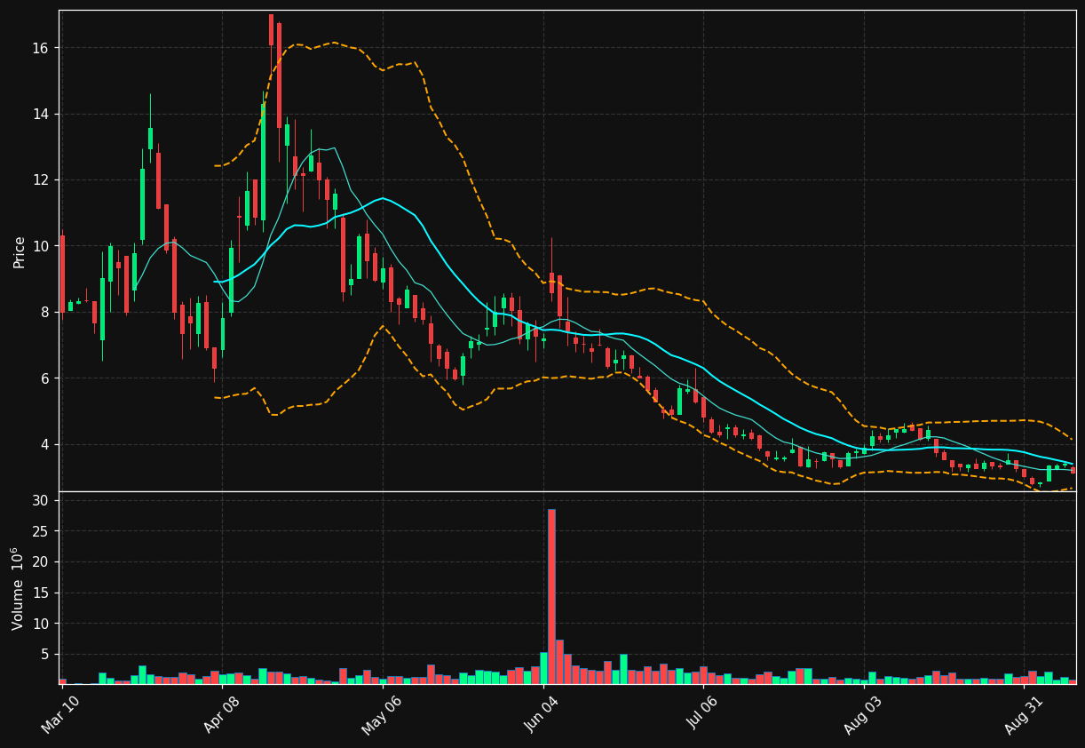 MRLN chart
