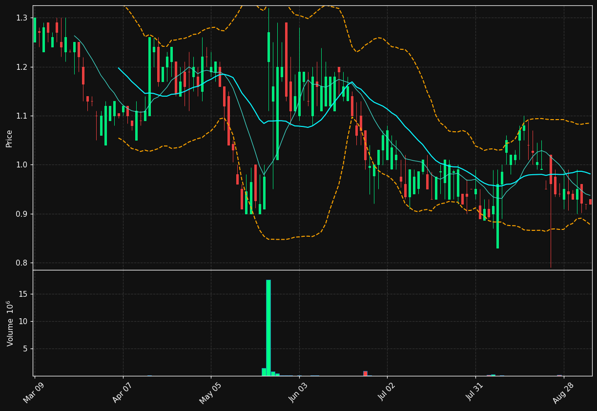 MRM chart