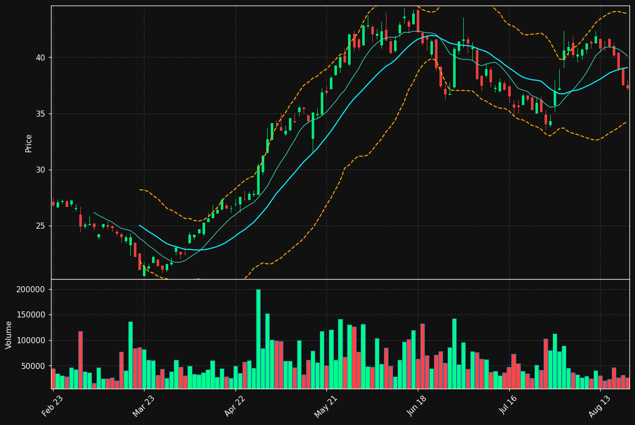 MRN.PA chart