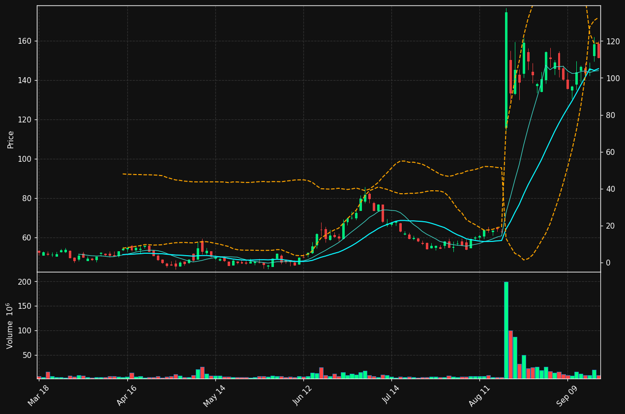 MRNA chart