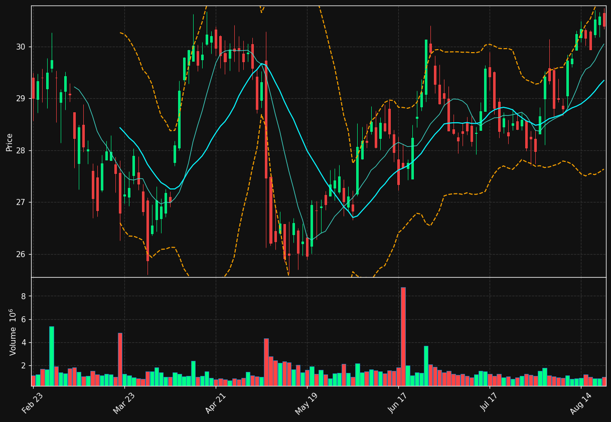 MRP chart