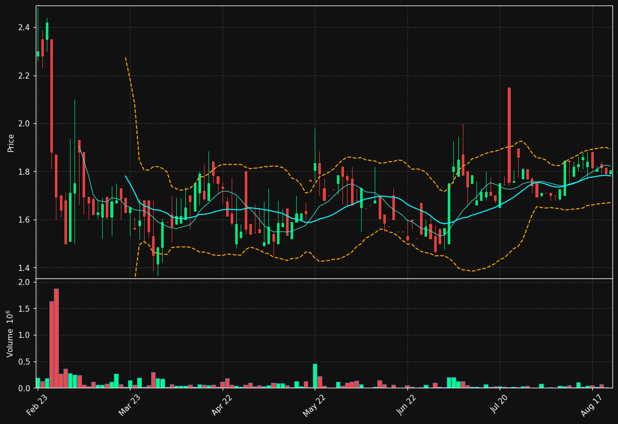 MRSELL.ST chart