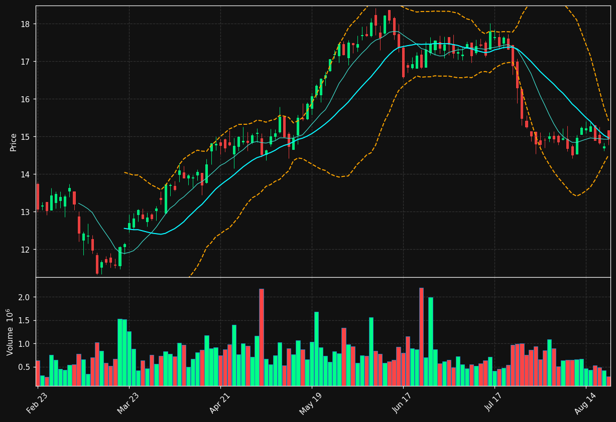 MRTN chart