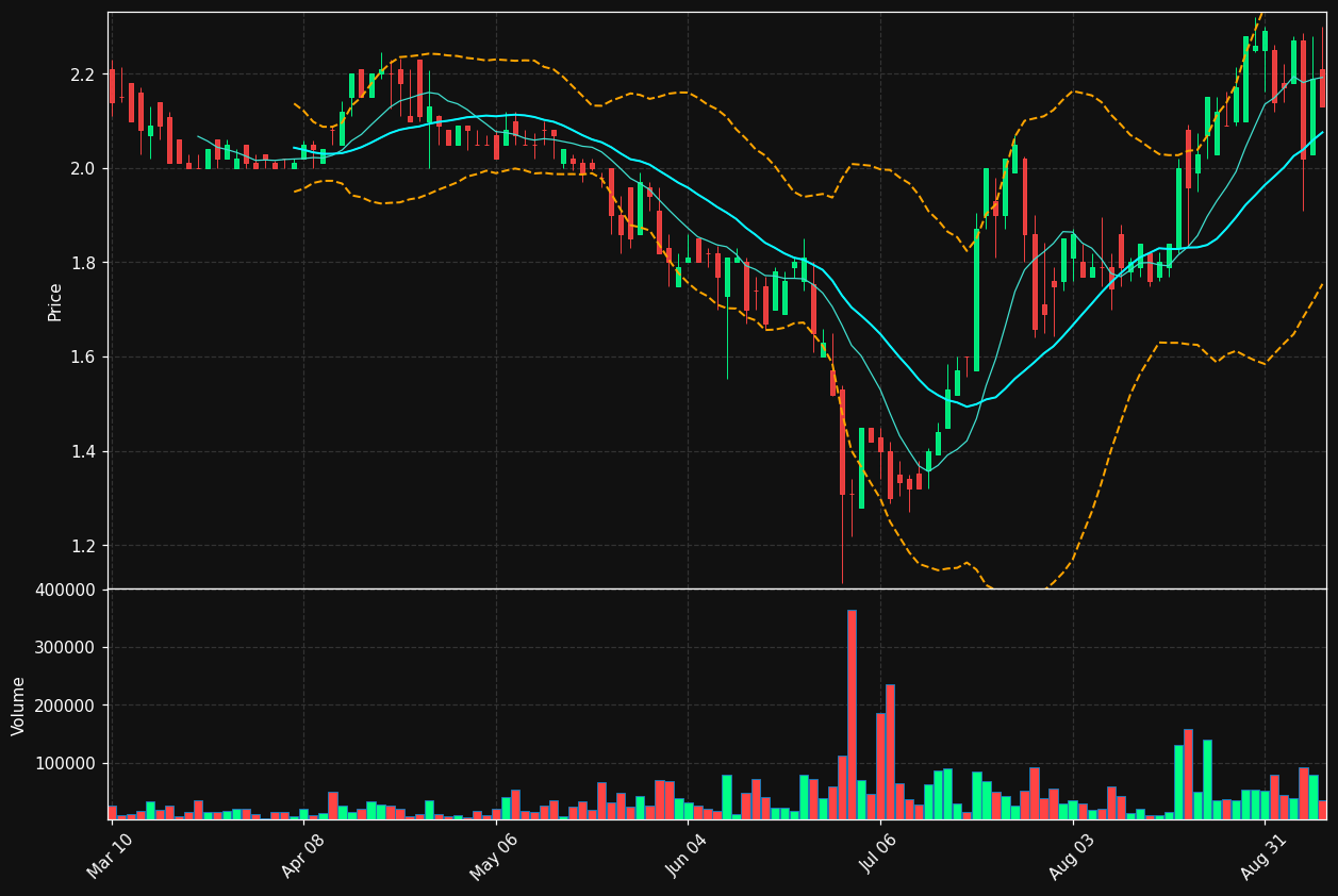 MRT chart