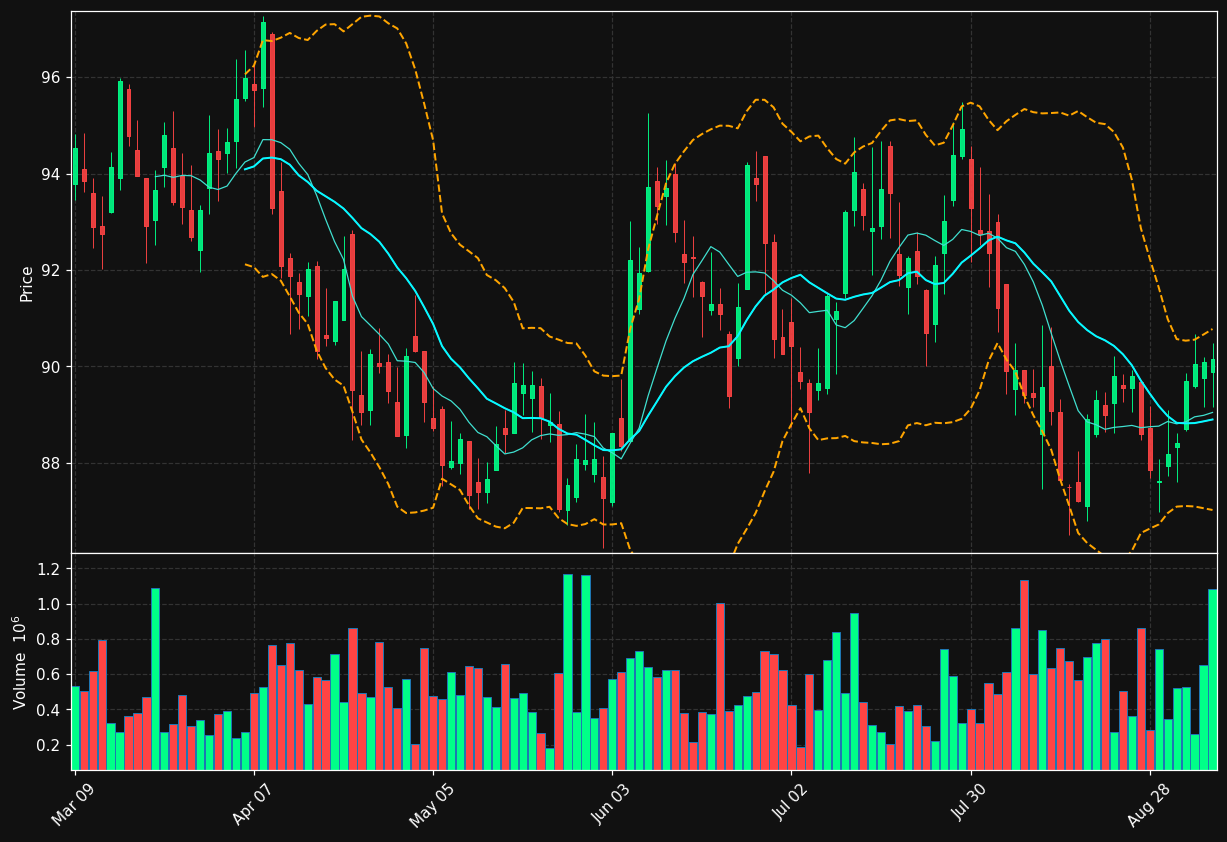 MRU.TO chart