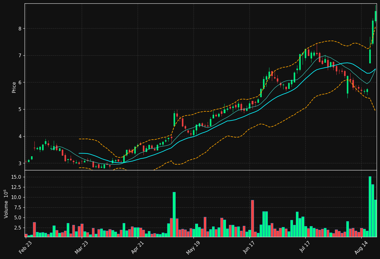 MRVI chart