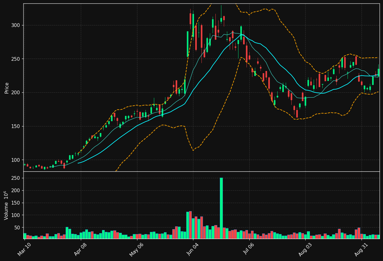 MRVL chart