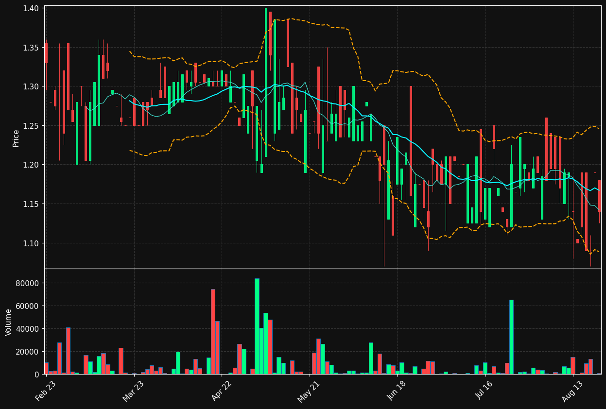 MRX.DE chart