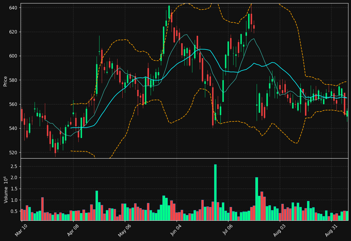 MSCI chart