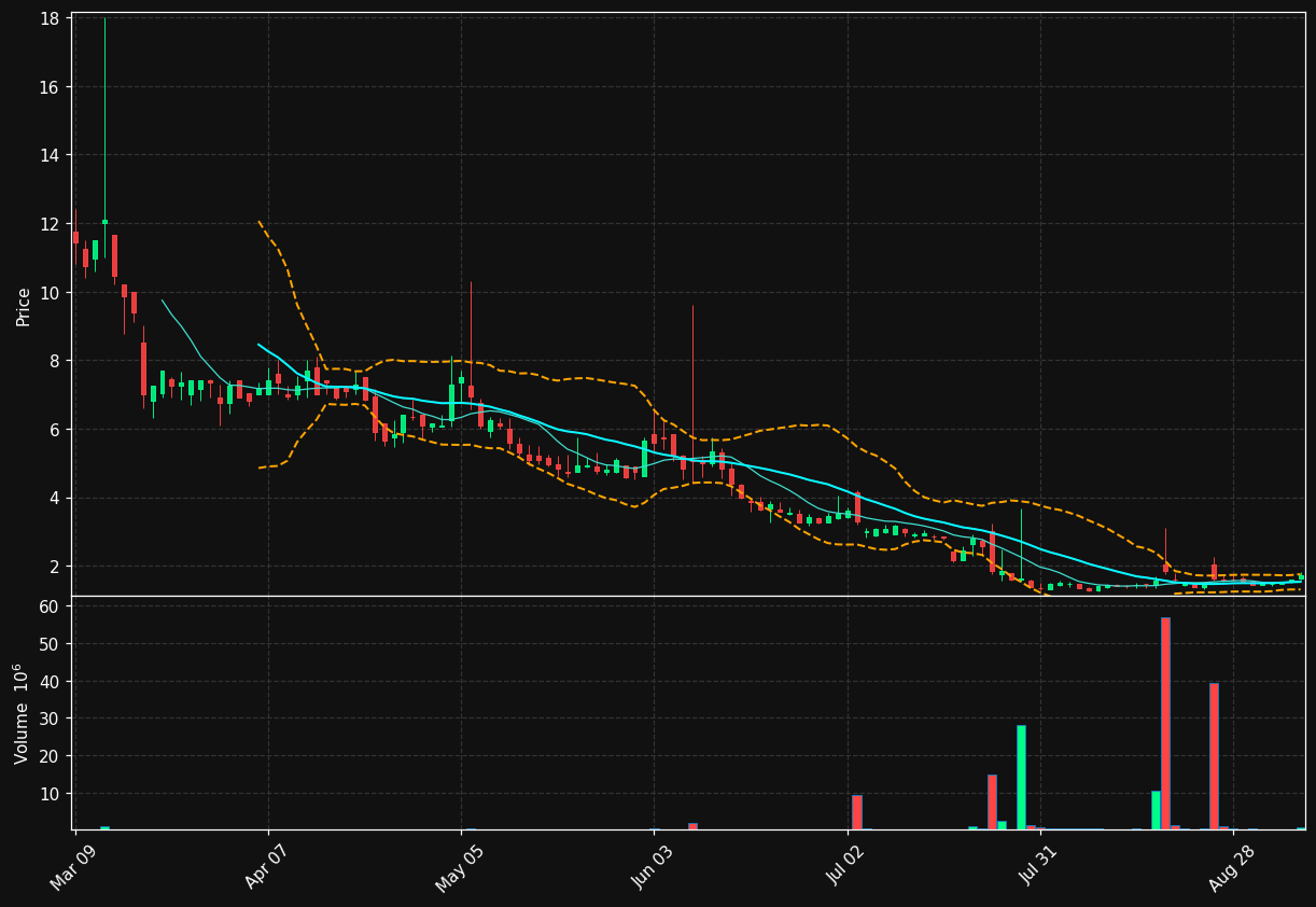 MSS chart