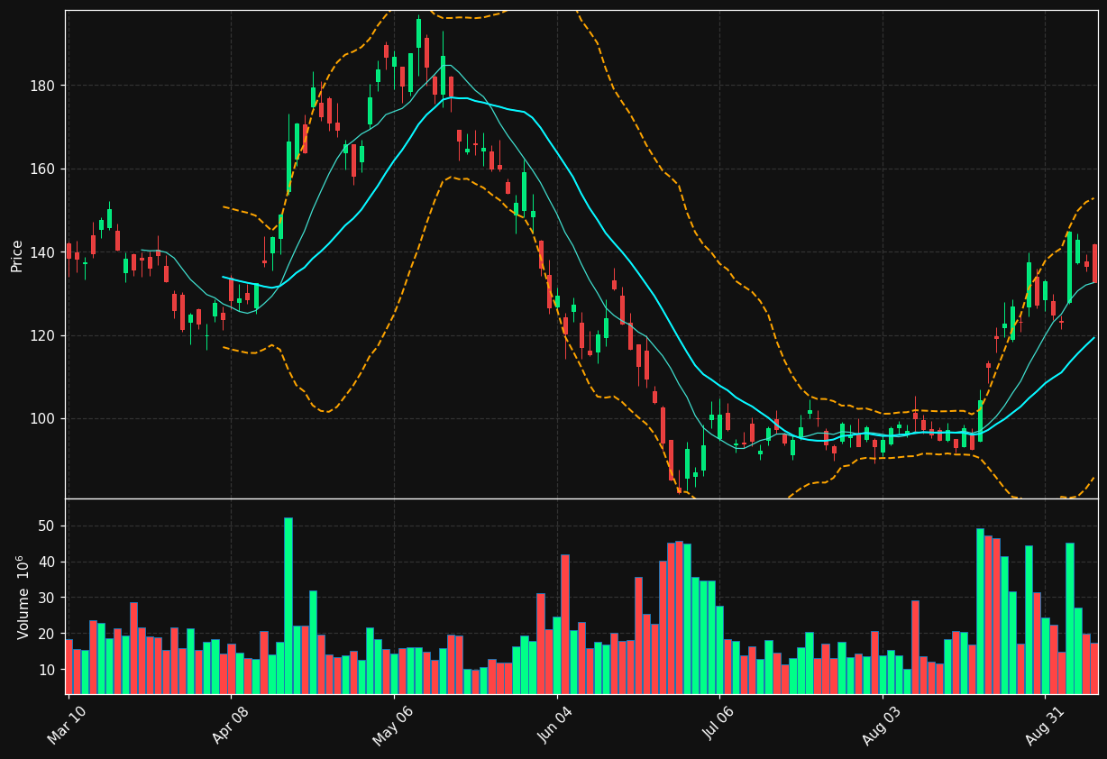 MSTR chart