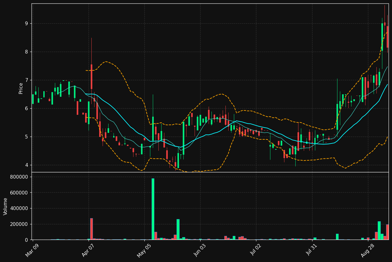 MTEX chart