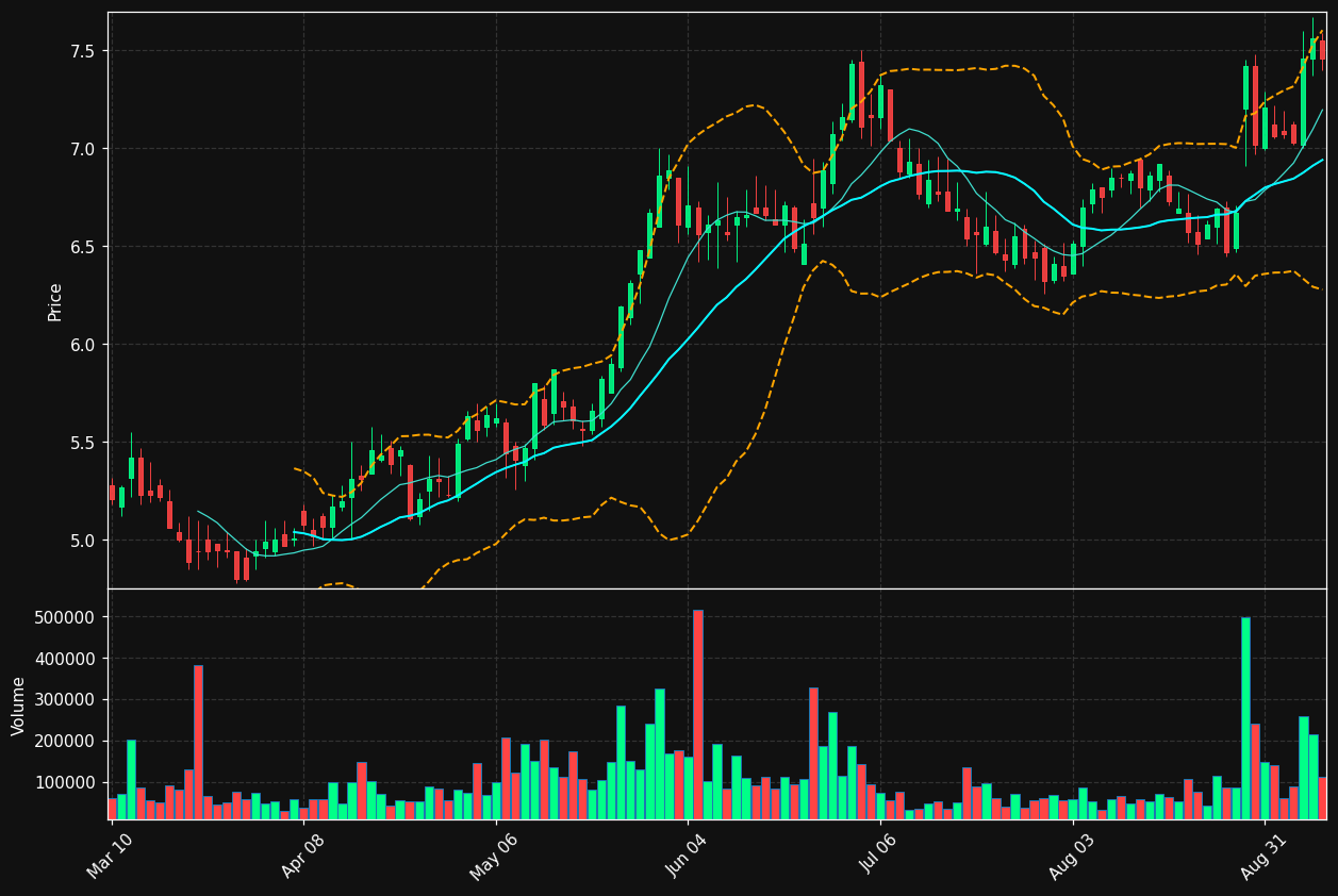 MTLS chart