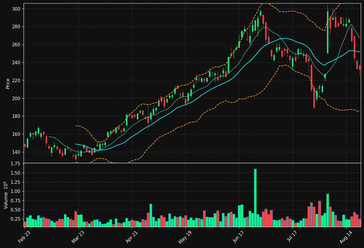MTRN chart