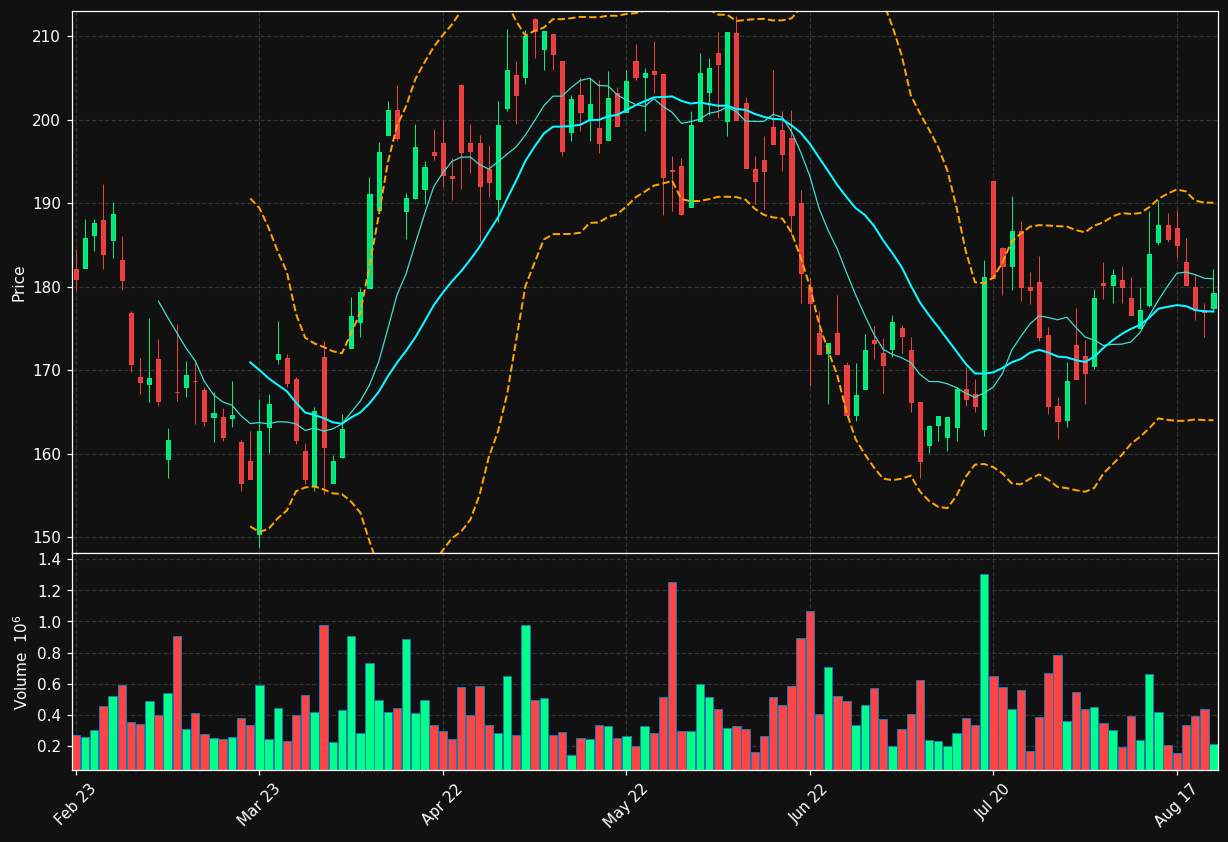 MTRS.ST chart