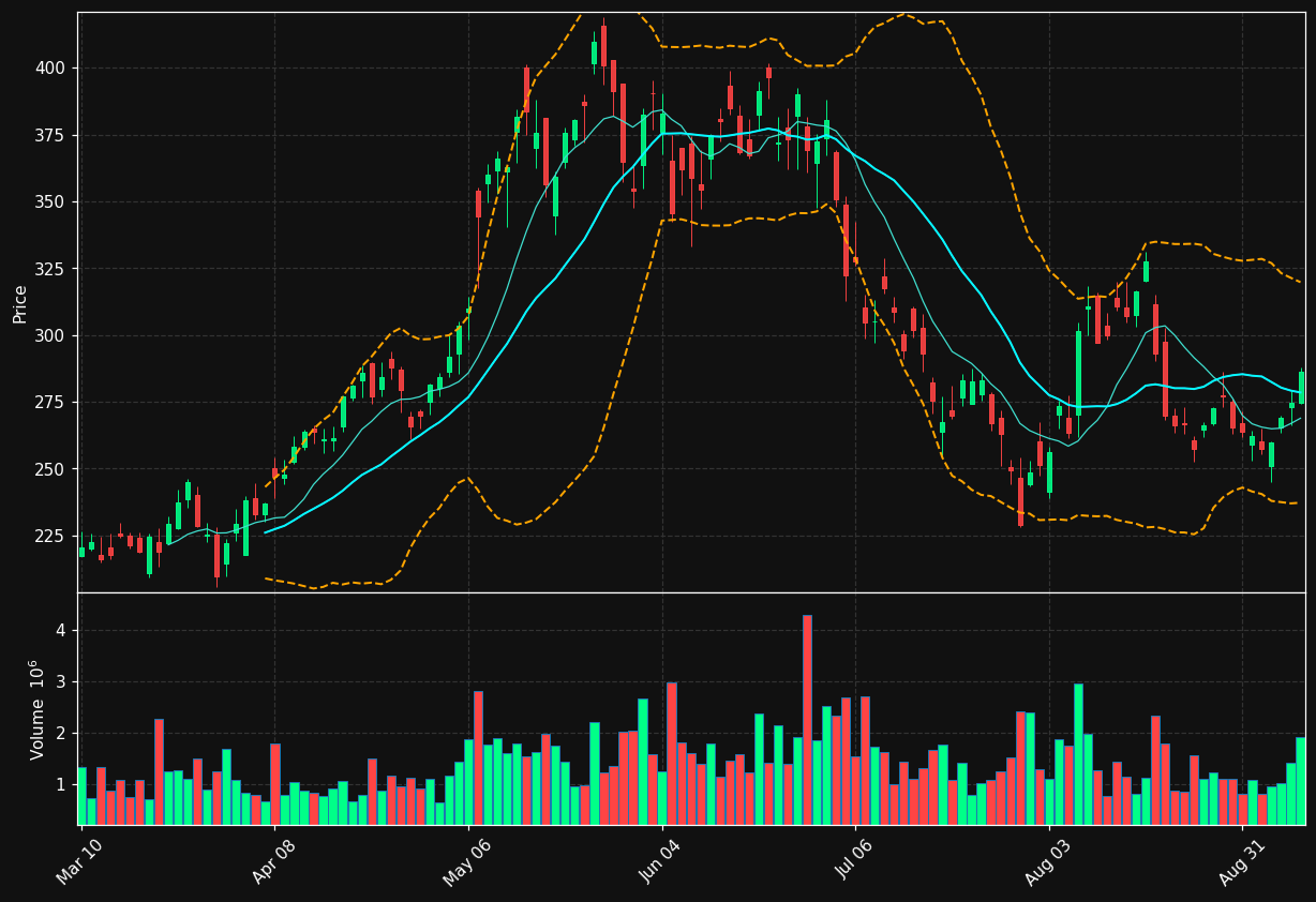 MTSI chart