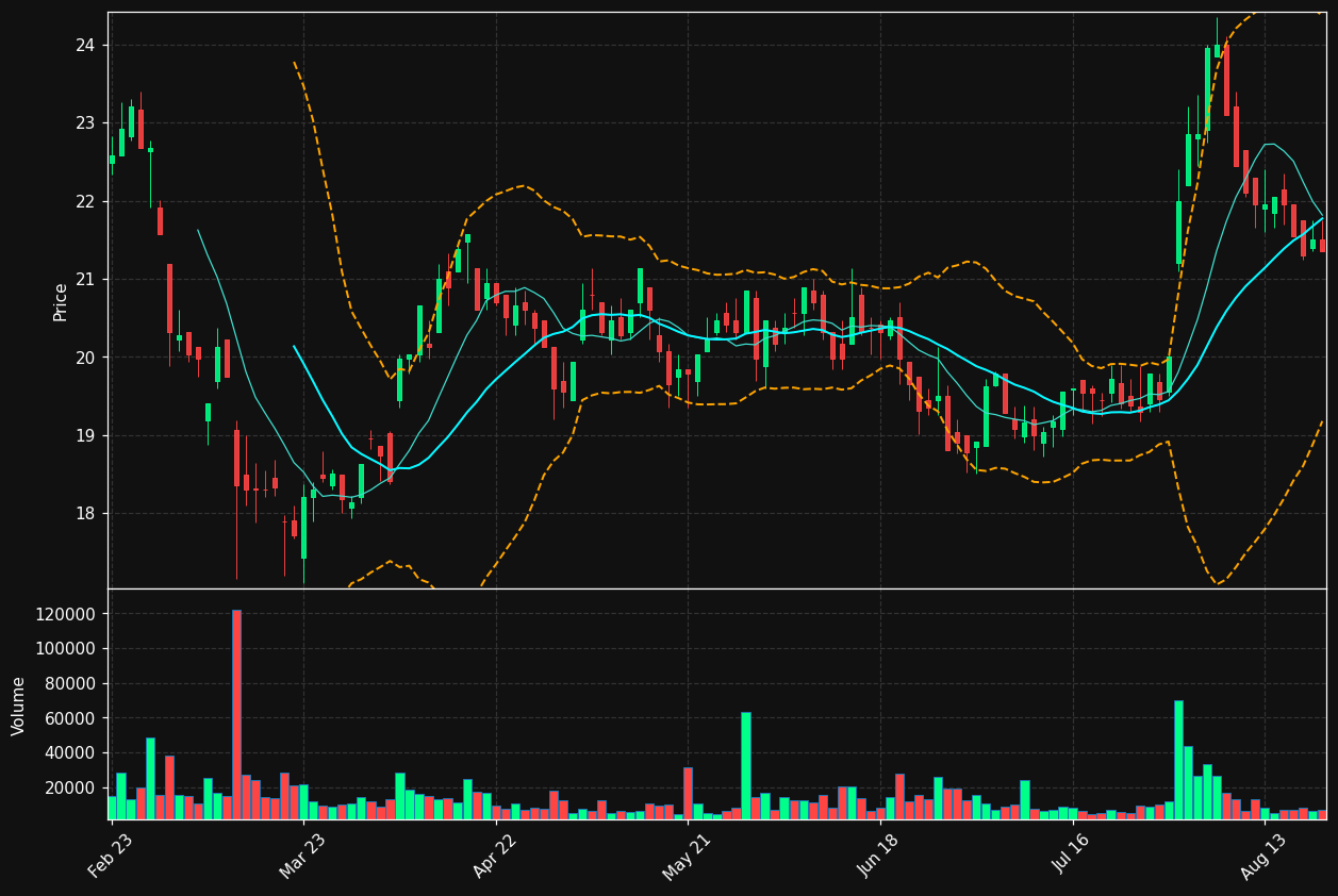MTU.PA chart