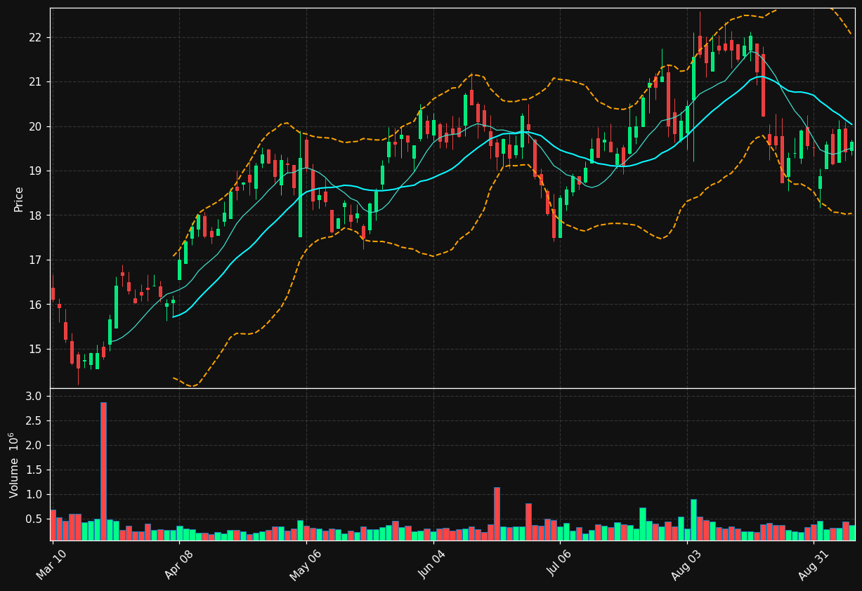 MTUS chart