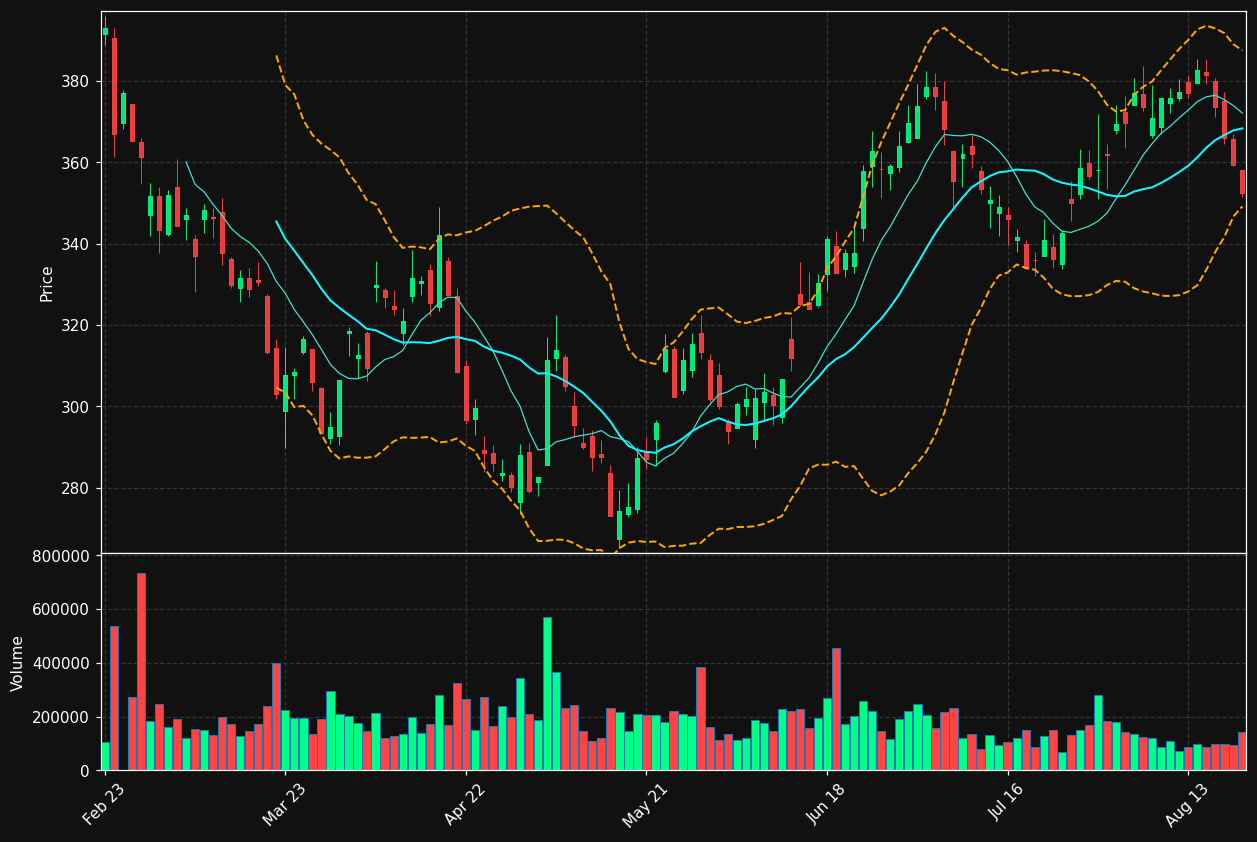 MTX.DE chart