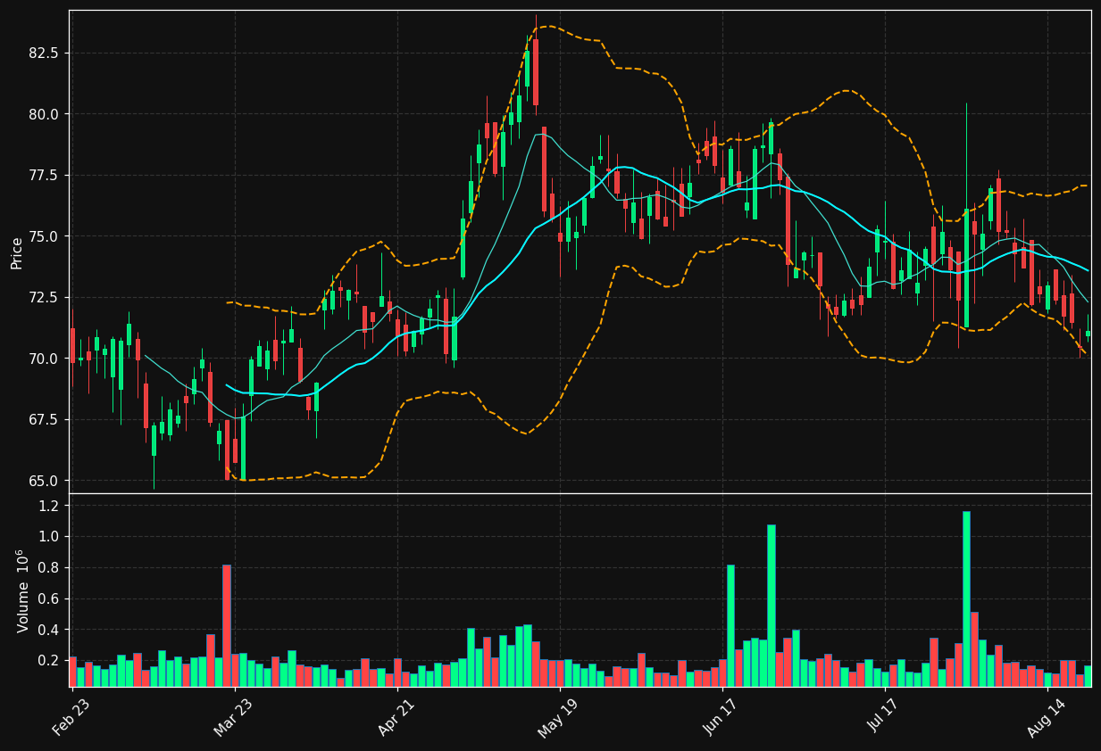 MTX chart