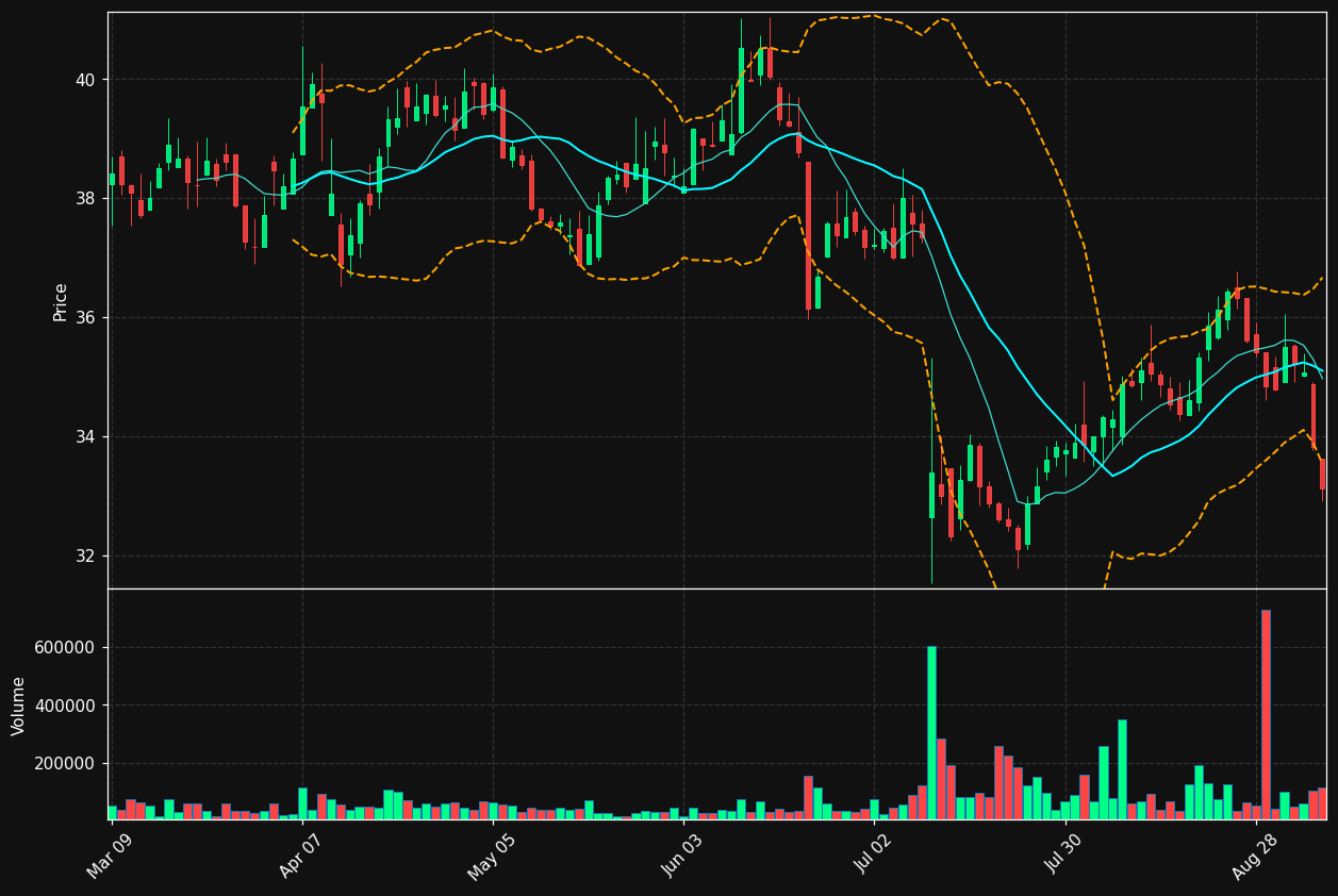 MTY.TO chart