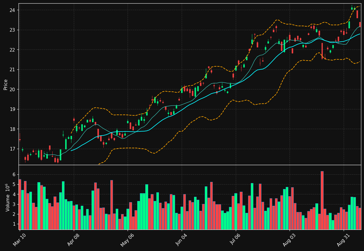 MUFG chart