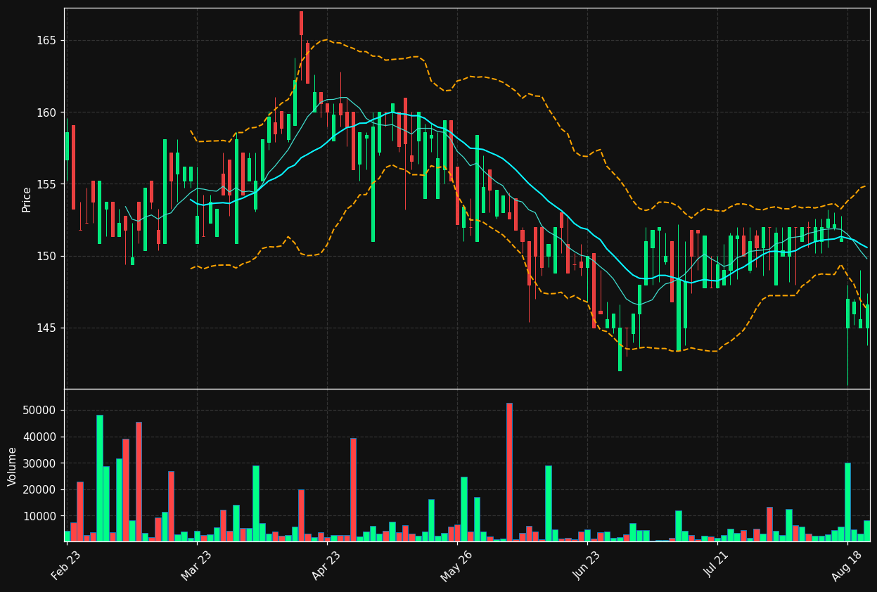 MULTI.OL chart