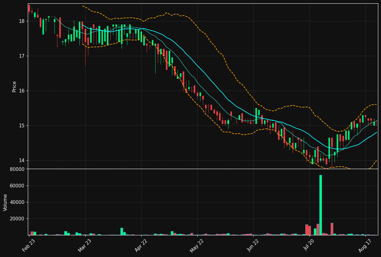 MUSTI.HE chart