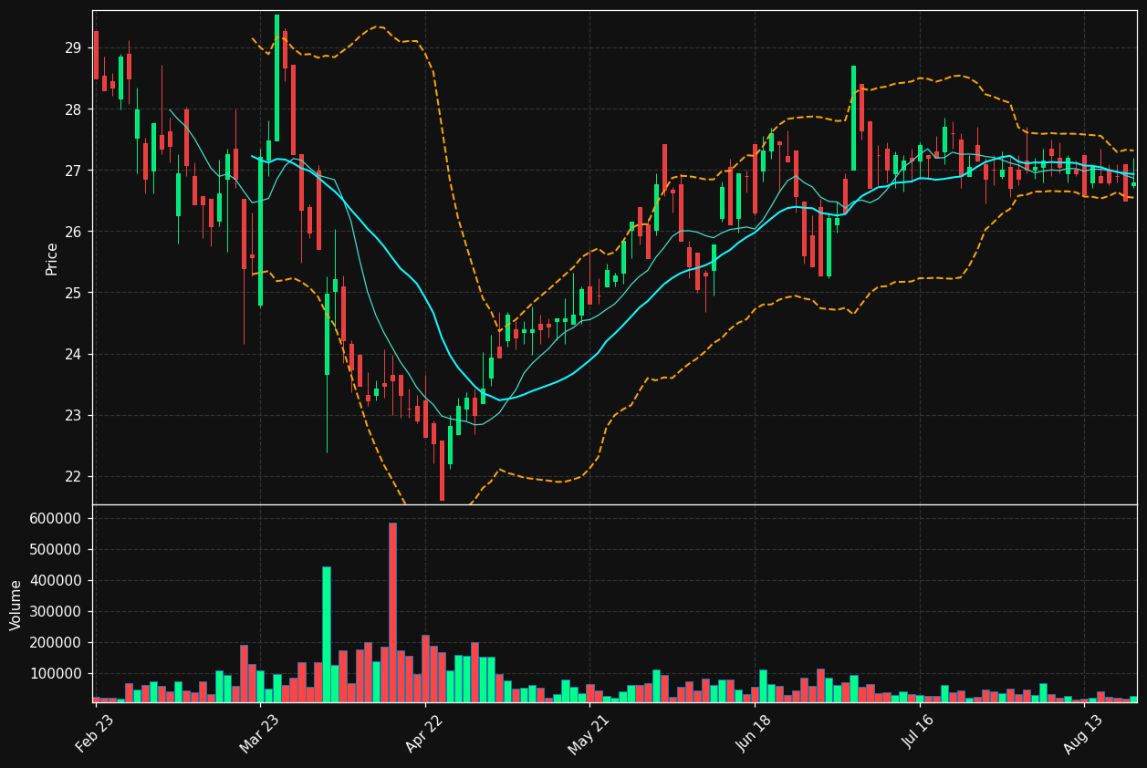 MUX.DE chart