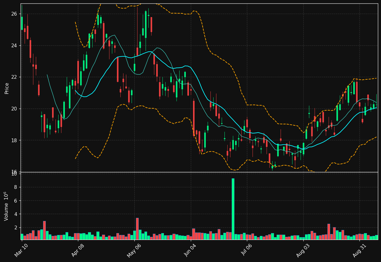 MUX chart