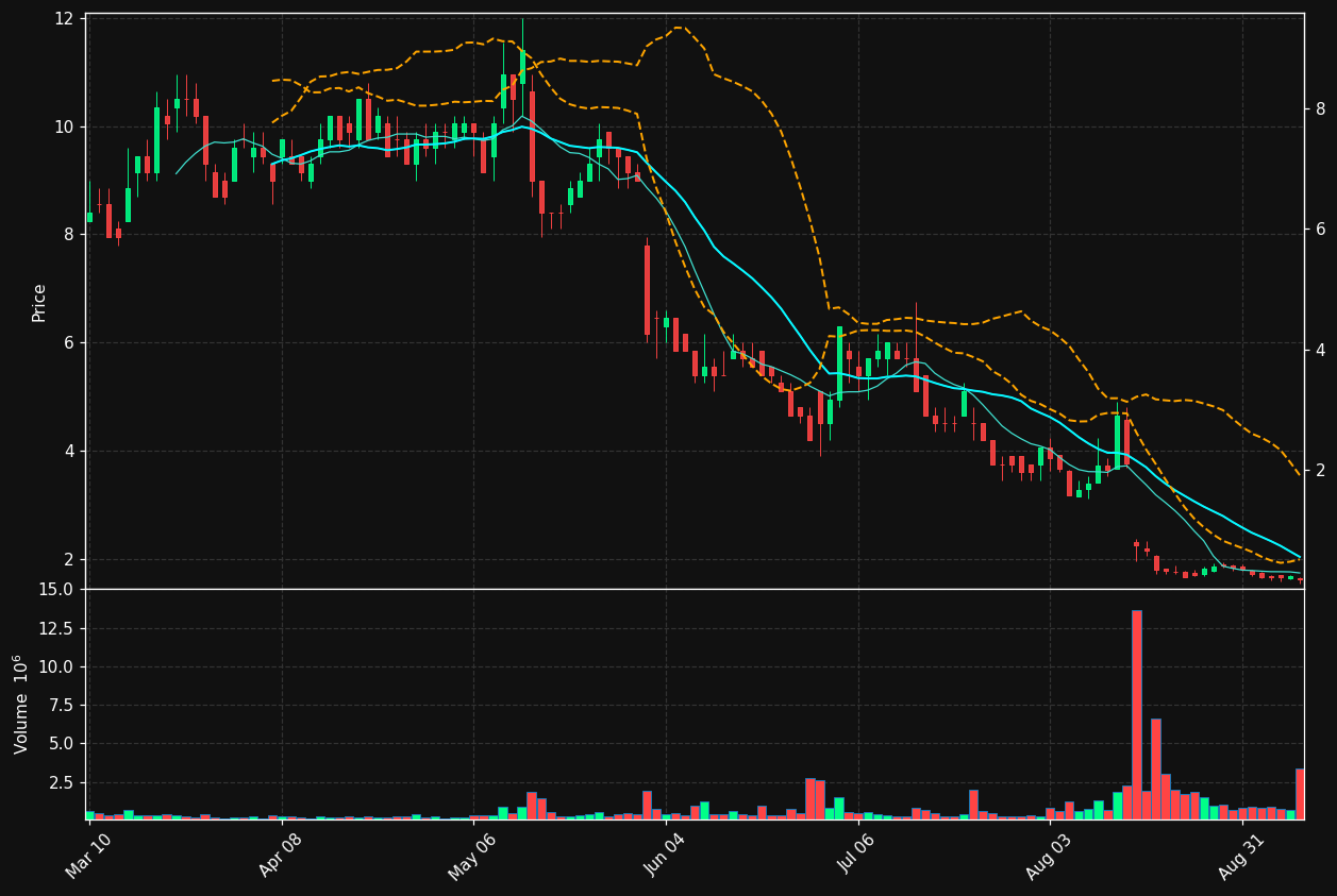 MVIS chart
