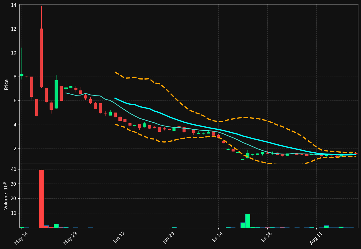 MWC chart