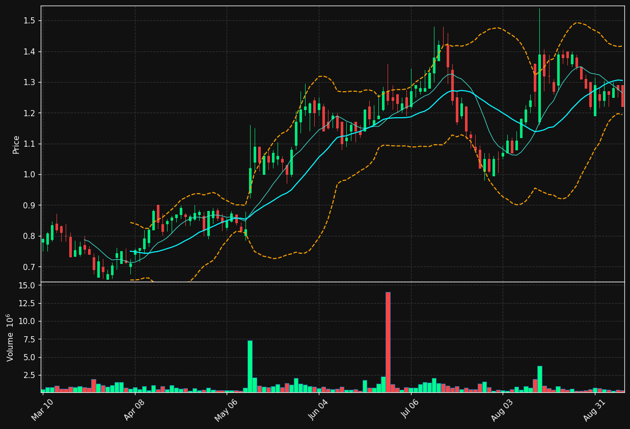 MXCT chart