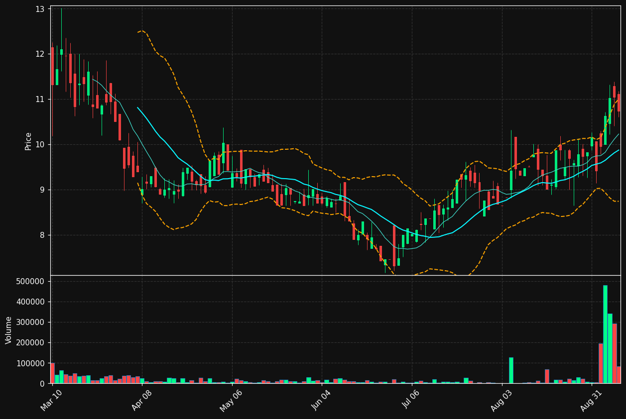 MXC chart