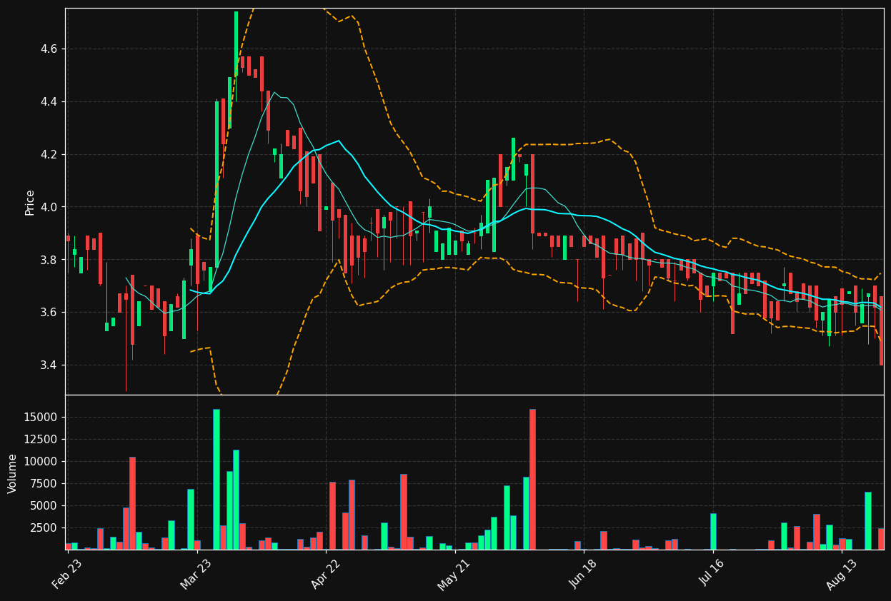 MXHN.DE chart