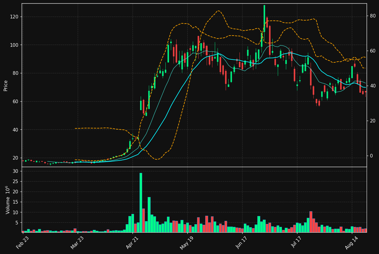 MXL chart