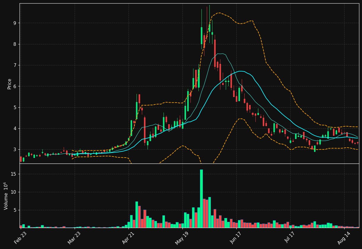 MX chart