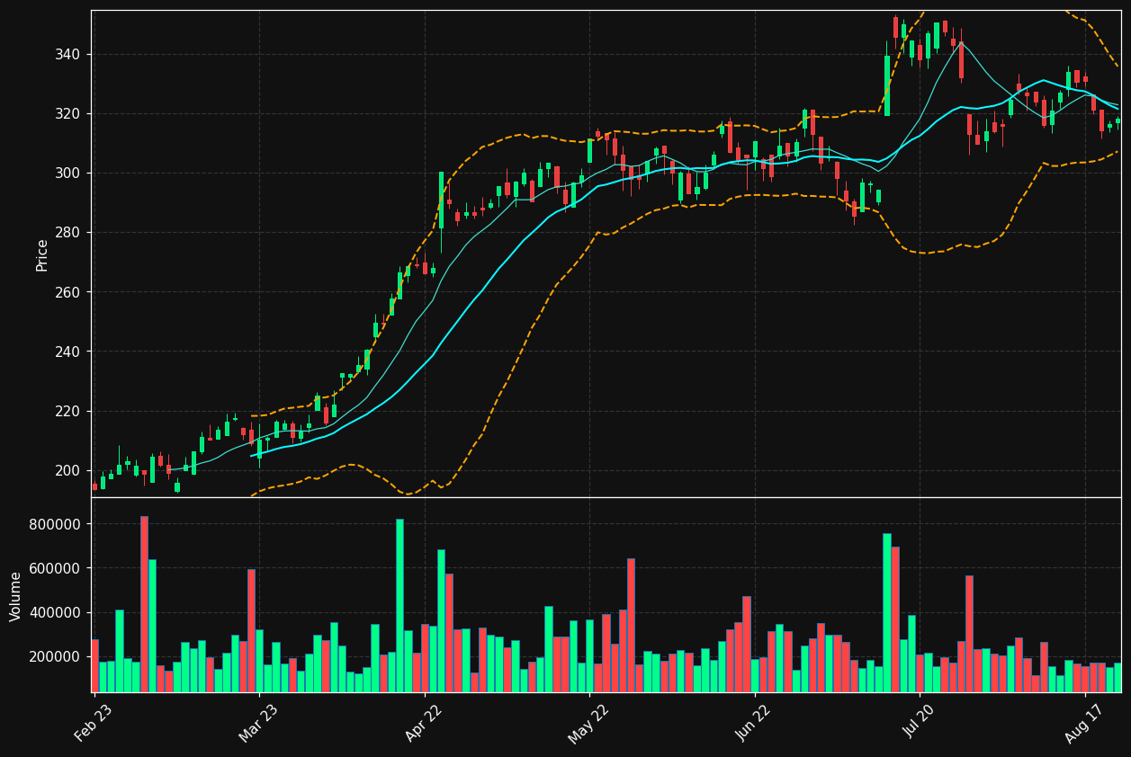 MYCR.ST chart