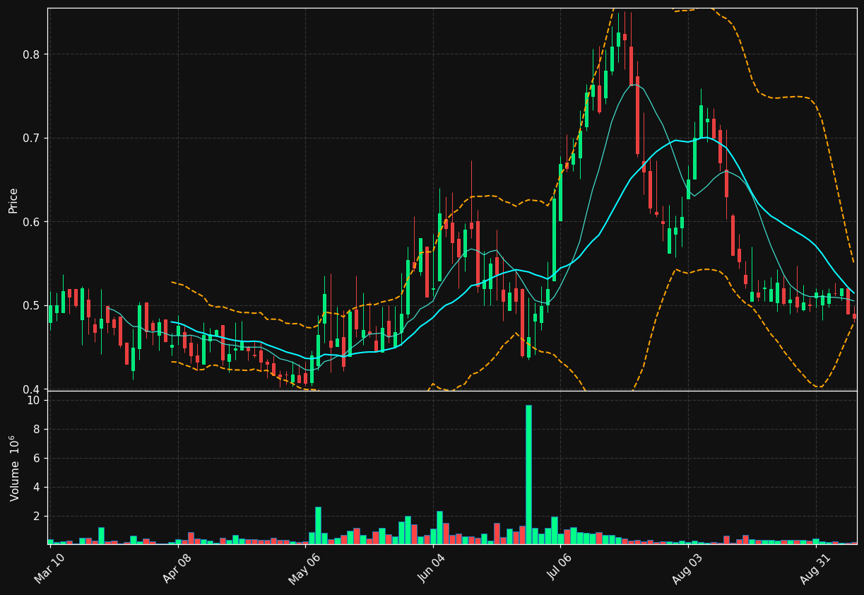 MYPS chart