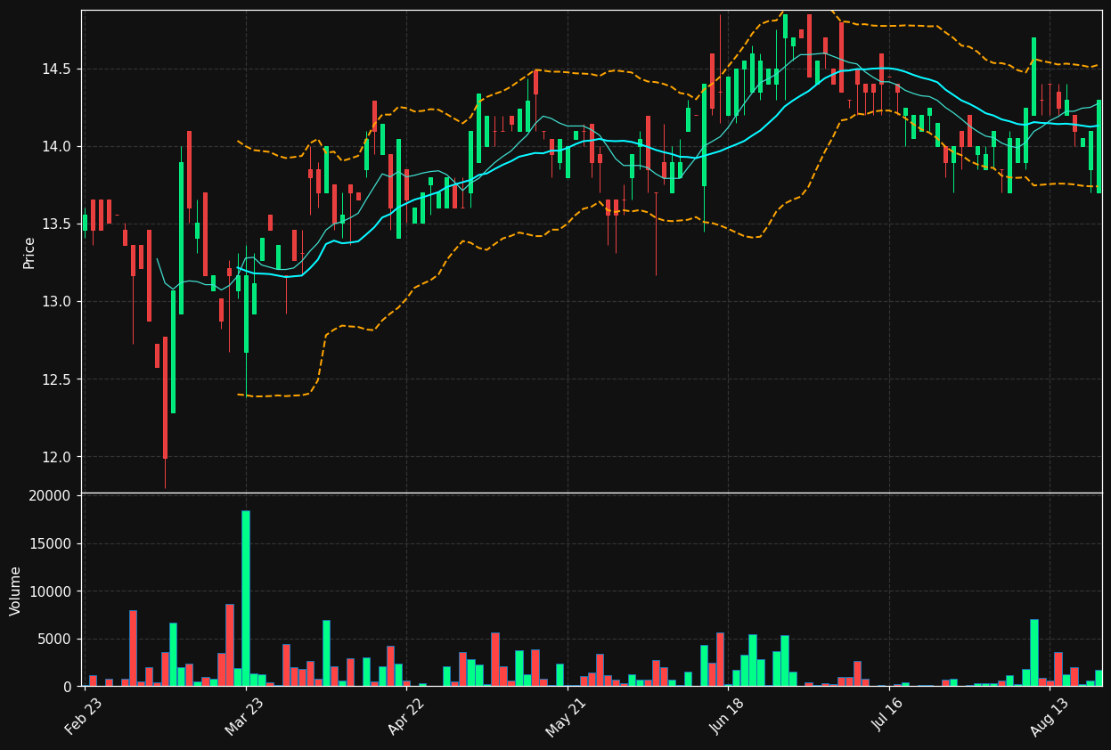 MZX.DE chart