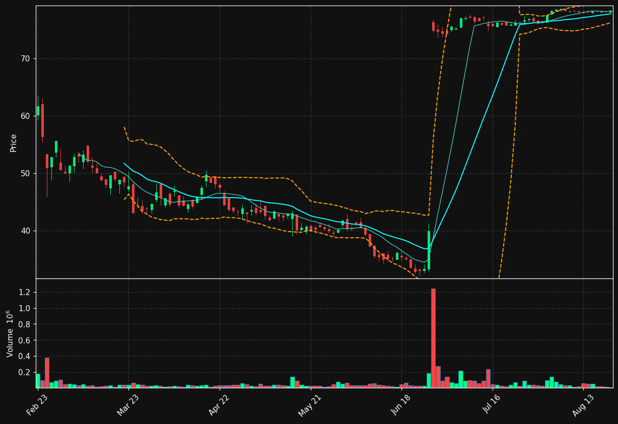 NA9.DE chart